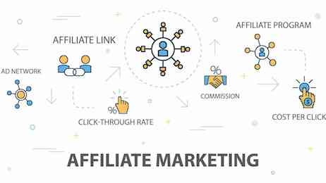 Affiliate Marketing